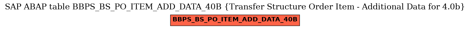 E-R Diagram for table BBPS_BS_PO_ITEM_ADD_DATA_40B (Transfer Structure Order Item - Additional Data for 4.0b)