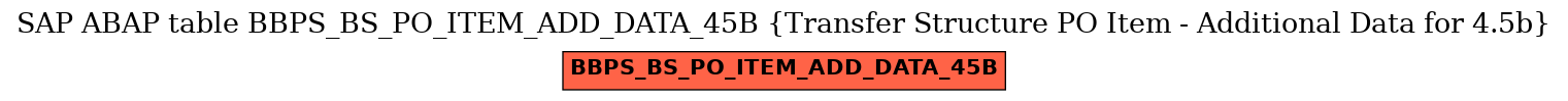 E-R Diagram for table BBPS_BS_PO_ITEM_ADD_DATA_45B (Transfer Structure PO Item - Additional Data for 4.5b)