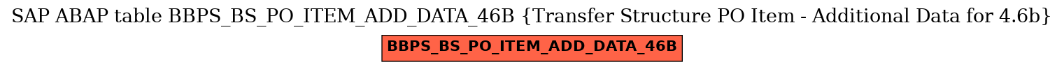 E-R Diagram for table BBPS_BS_PO_ITEM_ADD_DATA_46B (Transfer Structure PO Item - Additional Data for 4.6b)