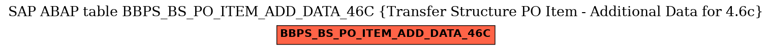 E-R Diagram for table BBPS_BS_PO_ITEM_ADD_DATA_46C (Transfer Structure PO Item - Additional Data for 4.6c)