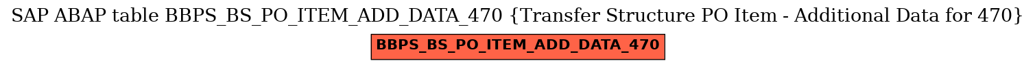 E-R Diagram for table BBPS_BS_PO_ITEM_ADD_DATA_470 (Transfer Structure PO Item - Additional Data for 470)