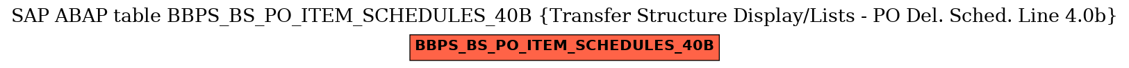 E-R Diagram for table BBPS_BS_PO_ITEM_SCHEDULES_40B (Transfer Structure Display/Lists - PO Del. Sched. Line 4.0b)