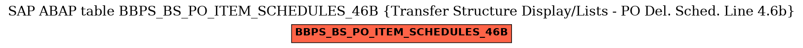 E-R Diagram for table BBPS_BS_PO_ITEM_SCHEDULES_46B (Transfer Structure Display/Lists - PO Del. Sched. Line 4.6b)