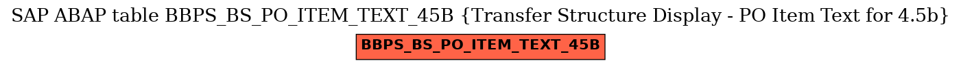 E-R Diagram for table BBPS_BS_PO_ITEM_TEXT_45B (Transfer Structure Display - PO Item Text for 4.5b)