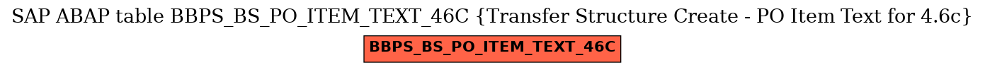 E-R Diagram for table BBPS_BS_PO_ITEM_TEXT_46C (Transfer Structure Create - PO Item Text for 4.6c)