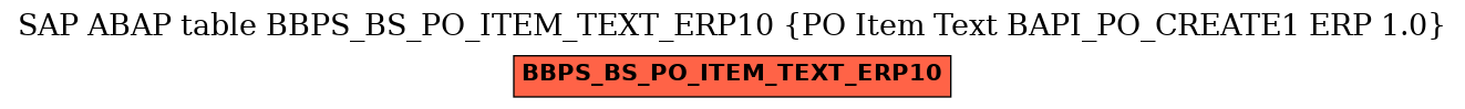 E-R Diagram for table BBPS_BS_PO_ITEM_TEXT_ERP10 (PO Item Text BAPI_PO_CREATE1 ERP 1.0)