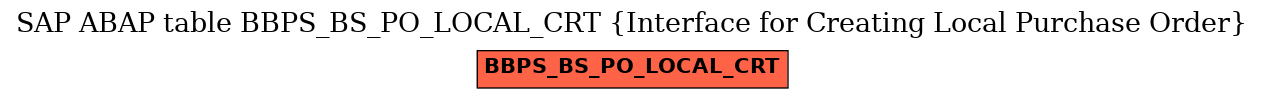 E-R Diagram for table BBPS_BS_PO_LOCAL_CRT (Interface for Creating Local Purchase Order)