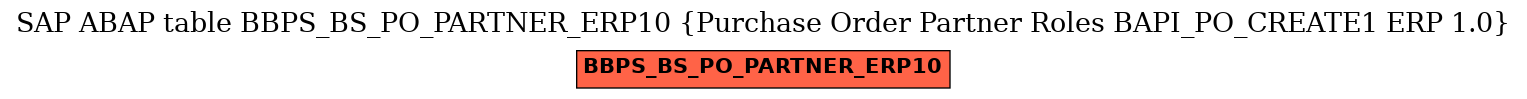 E-R Diagram for table BBPS_BS_PO_PARTNER_ERP10 (Purchase Order Partner Roles BAPI_PO_CREATE1 ERP 1.0)