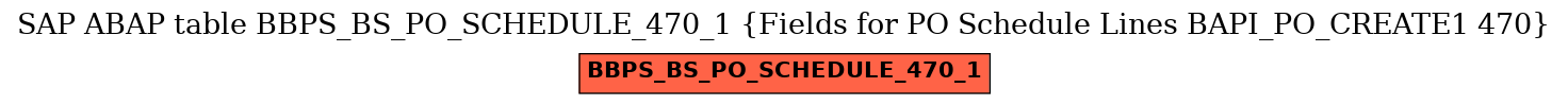 E-R Diagram for table BBPS_BS_PO_SCHEDULE_470_1 (Fields for PO Schedule Lines BAPI_PO_CREATE1 470)