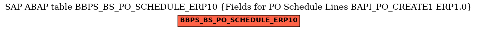 E-R Diagram for table BBPS_BS_PO_SCHEDULE_ERP10 (Fields for PO Schedule Lines BAPI_PO_CREATE1 ERP1.0)