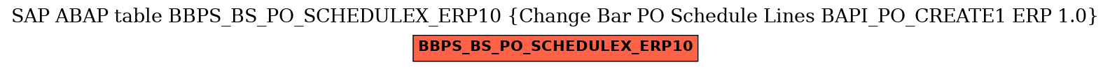 E-R Diagram for table BBPS_BS_PO_SCHEDULEX_ERP10 (Change Bar PO Schedule Lines BAPI_PO_CREATE1 ERP 1.0)