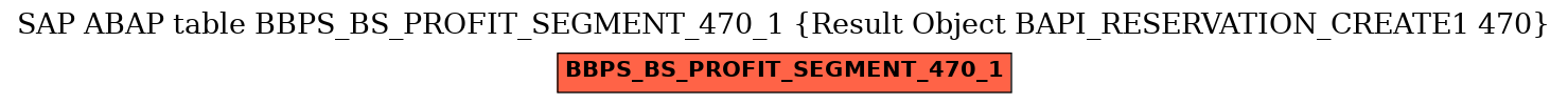 E-R Diagram for table BBPS_BS_PROFIT_SEGMENT_470_1 (Result Object BAPI_RESERVATION_CREATE1 470)