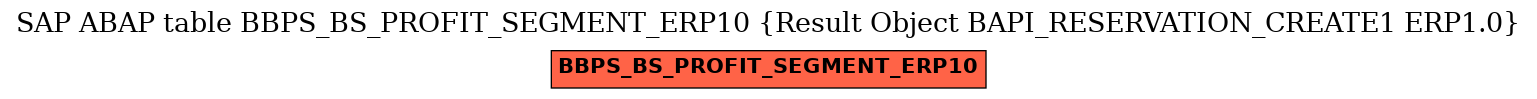 E-R Diagram for table BBPS_BS_PROFIT_SEGMENT_ERP10 (Result Object BAPI_RESERVATION_CREATE1 ERP1.0)