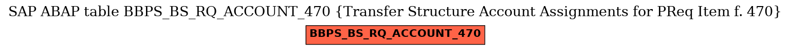 E-R Diagram for table BBPS_BS_RQ_ACCOUNT_470 (Transfer Structure Account Assignments for PReq Item f. 470)