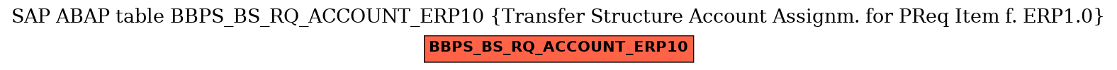 E-R Diagram for table BBPS_BS_RQ_ACCOUNT_ERP10 (Transfer Structure Account Assignm. for PReq Item f. ERP1.0)