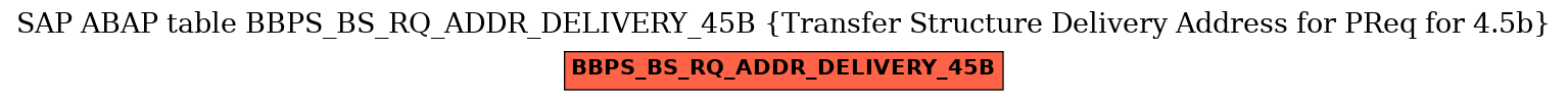 E-R Diagram for table BBPS_BS_RQ_ADDR_DELIVERY_45B (Transfer Structure Delivery Address for PReq for 4.5b)