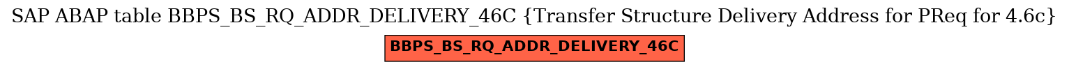 E-R Diagram for table BBPS_BS_RQ_ADDR_DELIVERY_46C (Transfer Structure Delivery Address for PReq for 4.6c)
