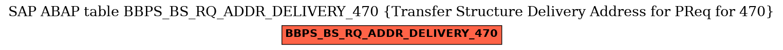 E-R Diagram for table BBPS_BS_RQ_ADDR_DELIVERY_470 (Transfer Structure Delivery Address for PReq for 470)