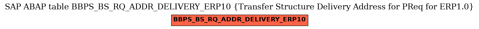 E-R Diagram for table BBPS_BS_RQ_ADDR_DELIVERY_ERP10 (Transfer Structure Delivery Address for PReq for ERP1.0)