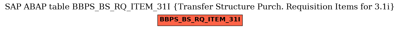 E-R Diagram for table BBPS_BS_RQ_ITEM_31I (Transfer Structure Purch. Requisition Items for 3.1i)