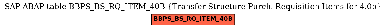 E-R Diagram for table BBPS_BS_RQ_ITEM_40B (Transfer Structure Purch. Requisition Items for 4.0b)