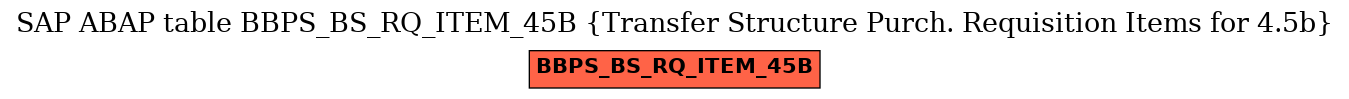 E-R Diagram for table BBPS_BS_RQ_ITEM_45B (Transfer Structure Purch. Requisition Items for 4.5b)