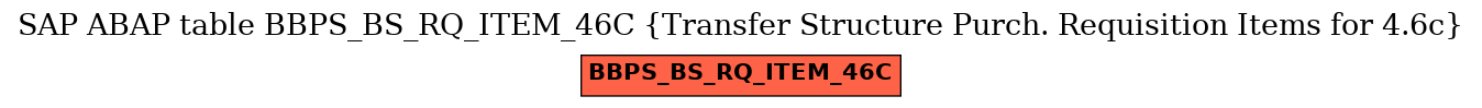 E-R Diagram for table BBPS_BS_RQ_ITEM_46C (Transfer Structure Purch. Requisition Items for 4.6c)