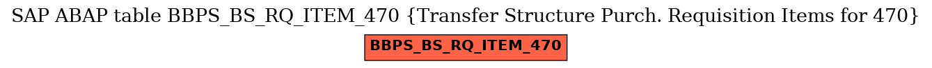 E-R Diagram for table BBPS_BS_RQ_ITEM_470 (Transfer Structure Purch. Requisition Items for 470)