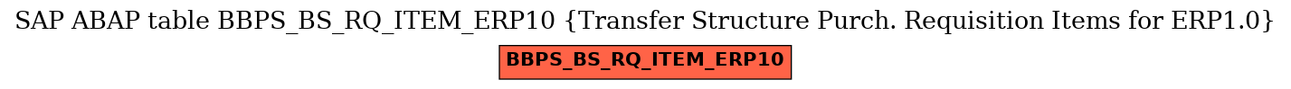 E-R Diagram for table BBPS_BS_RQ_ITEM_ERP10 (Transfer Structure Purch. Requisition Items for ERP1.0)