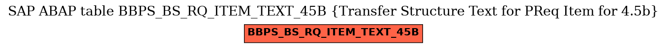 E-R Diagram for table BBPS_BS_RQ_ITEM_TEXT_45B (Transfer Structure Text for PReq Item for 4.5b)