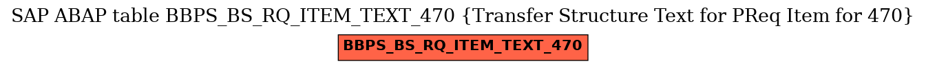 E-R Diagram for table BBPS_BS_RQ_ITEM_TEXT_470 (Transfer Structure Text for PReq Item for 470)