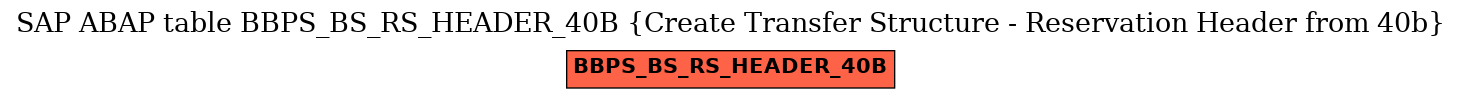 E-R Diagram for table BBPS_BS_RS_HEADER_40B (Create Transfer Structure - Reservation Header from 40b)