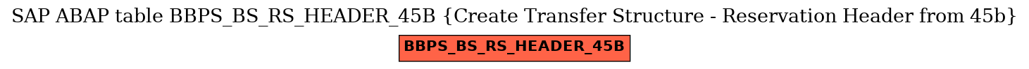 E-R Diagram for table BBPS_BS_RS_HEADER_45B (Create Transfer Structure - Reservation Header from 45b)