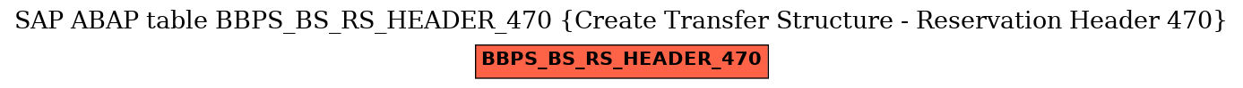 E-R Diagram for table BBPS_BS_RS_HEADER_470 (Create Transfer Structure - Reservation Header 470)