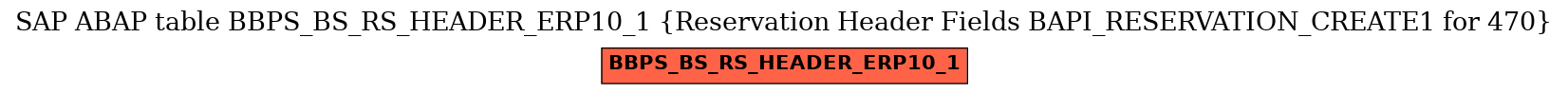 E-R Diagram for table BBPS_BS_RS_HEADER_ERP10_1 (Reservation Header Fields BAPI_RESERVATION_CREATE1 for 470)