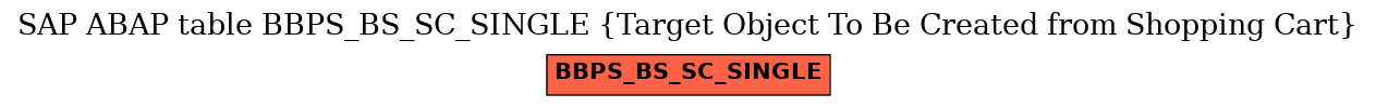 E-R Diagram for table BBPS_BS_SC_SINGLE (Target Object To Be Created from Shopping Cart)