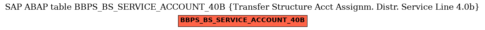 E-R Diagram for table BBPS_BS_SERVICE_ACCOUNT_40B (Transfer Structure Acct Assignm. Distr. Service Line 4.0b)
