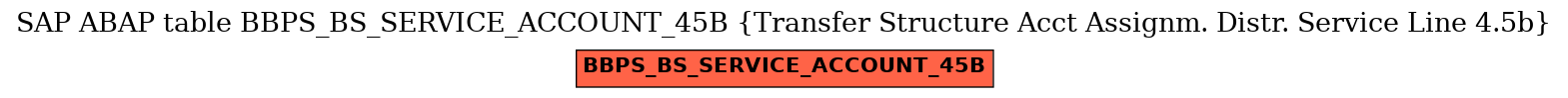 E-R Diagram for table BBPS_BS_SERVICE_ACCOUNT_45B (Transfer Structure Acct Assignm. Distr. Service Line 4.5b)