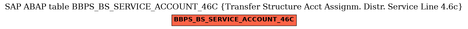 E-R Diagram for table BBPS_BS_SERVICE_ACCOUNT_46C (Transfer Structure Acct Assignm. Distr. Service Line 4.6c)