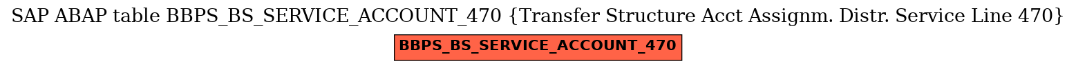 E-R Diagram for table BBPS_BS_SERVICE_ACCOUNT_470 (Transfer Structure Acct Assignm. Distr. Service Line 470)