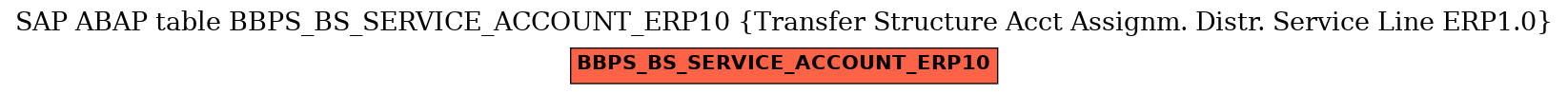 E-R Diagram for table BBPS_BS_SERVICE_ACCOUNT_ERP10 (Transfer Structure Acct Assignm. Distr. Service Line ERP1.0)