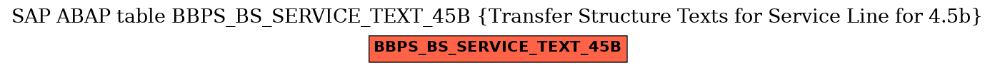 E-R Diagram for table BBPS_BS_SERVICE_TEXT_45B (Transfer Structure Texts for Service Line for 4.5b)
