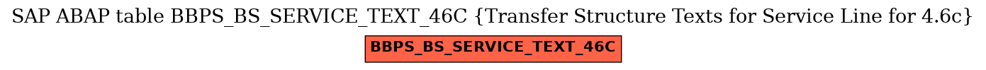 E-R Diagram for table BBPS_BS_SERVICE_TEXT_46C (Transfer Structure Texts for Service Line for 4.6c)