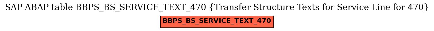 E-R Diagram for table BBPS_BS_SERVICE_TEXT_470 (Transfer Structure Texts for Service Line for 470)