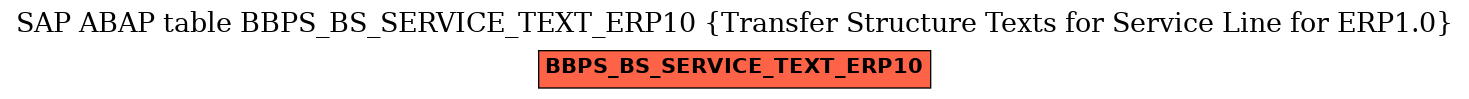 E-R Diagram for table BBPS_BS_SERVICE_TEXT_ERP10 (Transfer Structure Texts for Service Line for ERP1.0)