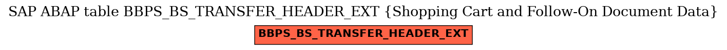 E-R Diagram for table BBPS_BS_TRANSFER_HEADER_EXT (Shopping Cart and Follow-On Document Data)