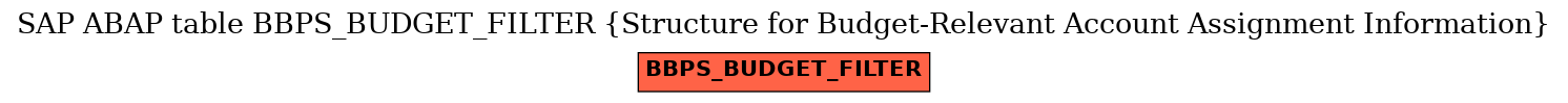 E-R Diagram for table BBPS_BUDGET_FILTER (Structure for Budget-Relevant Account Assignment Information)