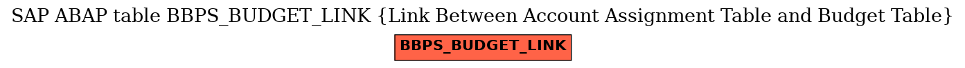 E-R Diagram for table BBPS_BUDGET_LINK (Link Between Account Assignment Table and Budget Table)