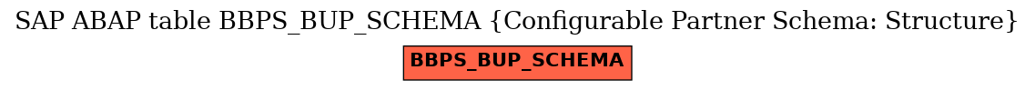 E-R Diagram for table BBPS_BUP_SCHEMA (Configurable Partner Schema: Structure)