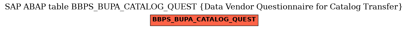 E-R Diagram for table BBPS_BUPA_CATALOG_QUEST (Data Vendor Questionnaire for Catalog Transfer)